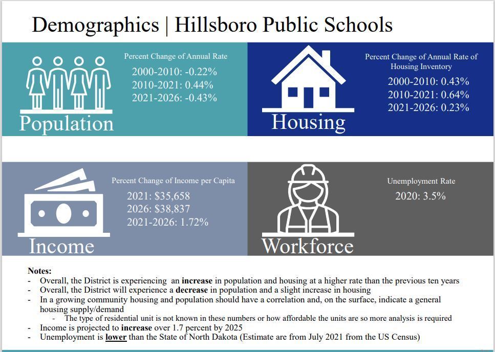 HPS Demographics